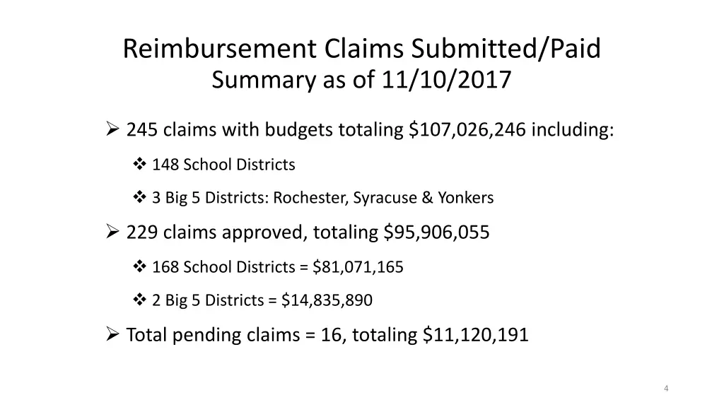 reimbursement claims submitted paid summary
