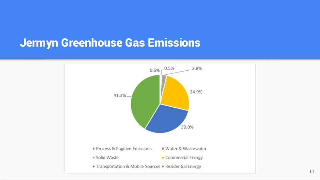 jermyn greenhouse gas emissions