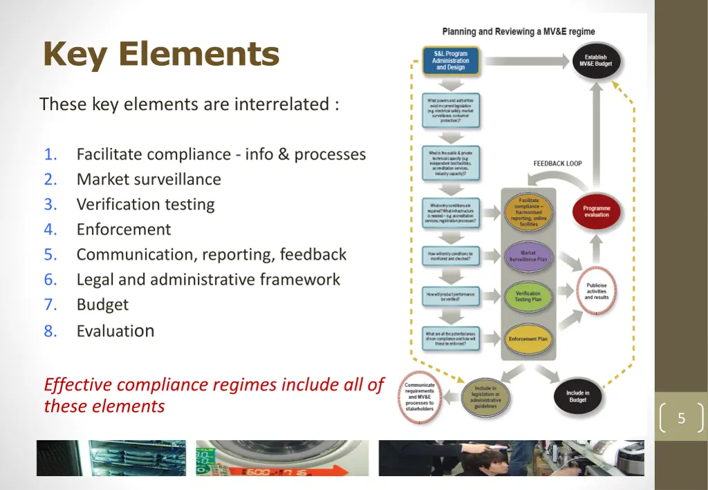 key elements