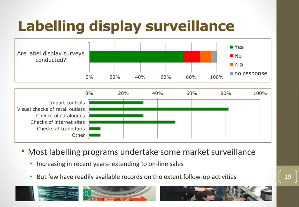 labelling display surveillance