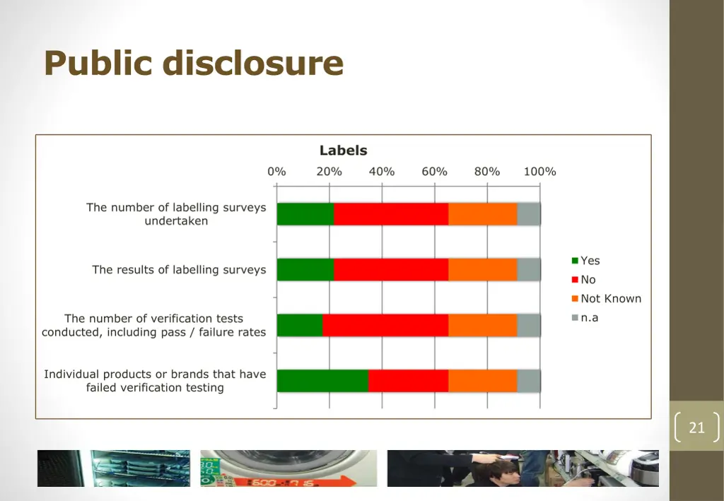 public disclosure
