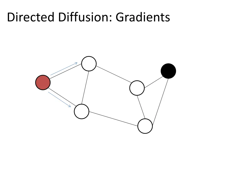 directed diffusion gradients 1