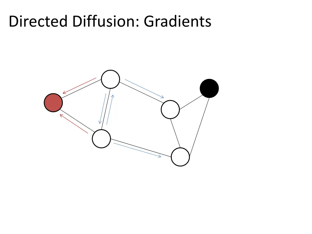 directed diffusion gradients 2