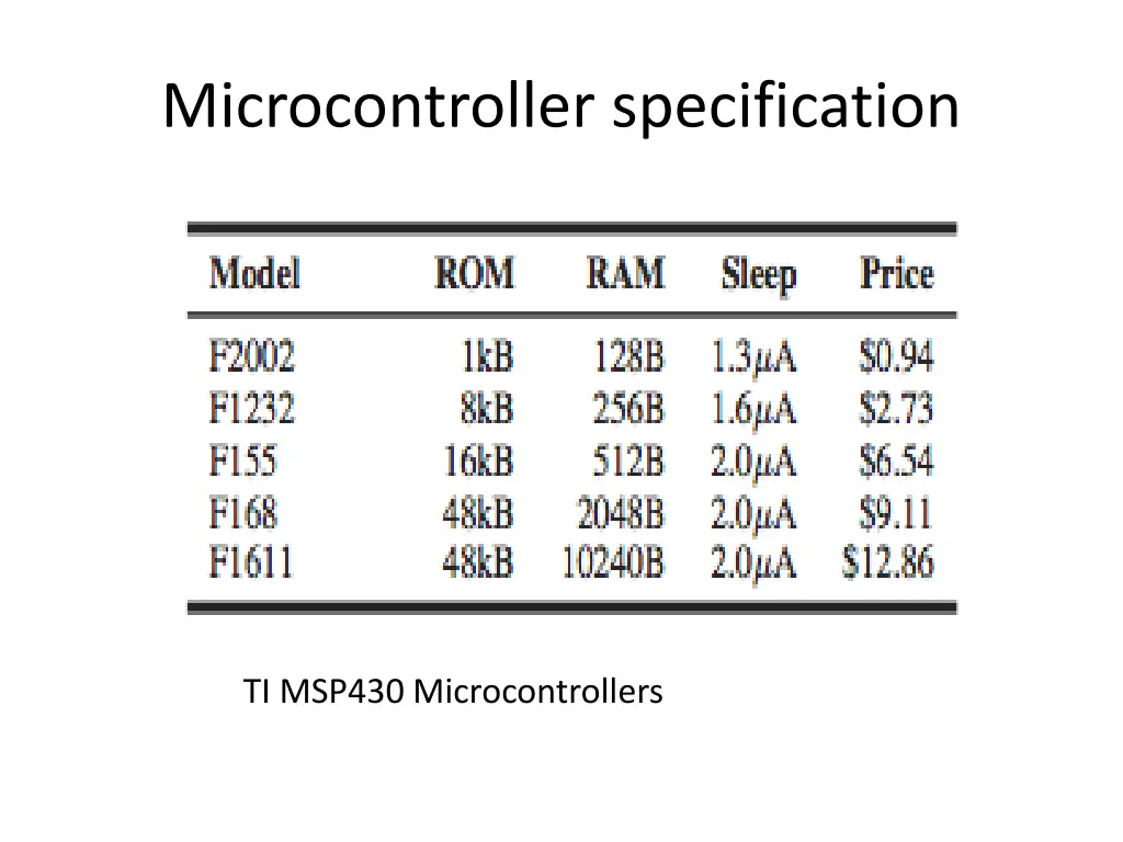 microcontroller specification