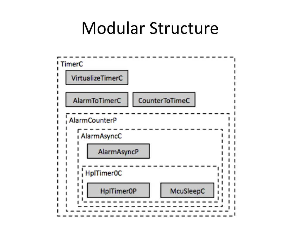 modular structure 1
