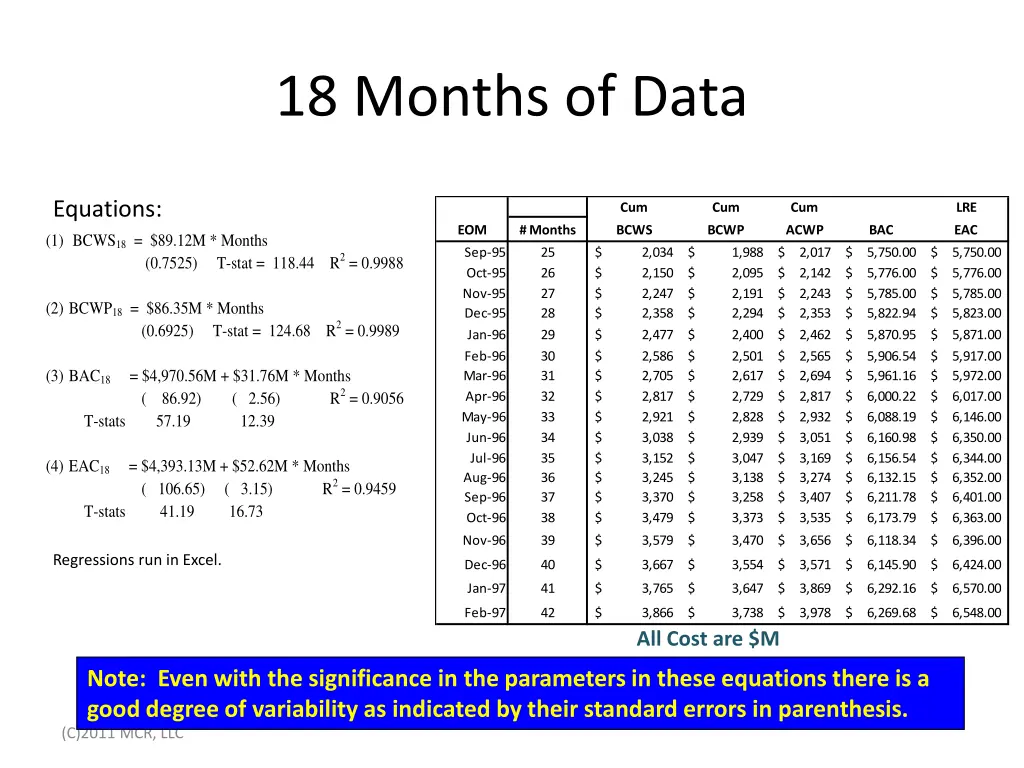 18 months of data