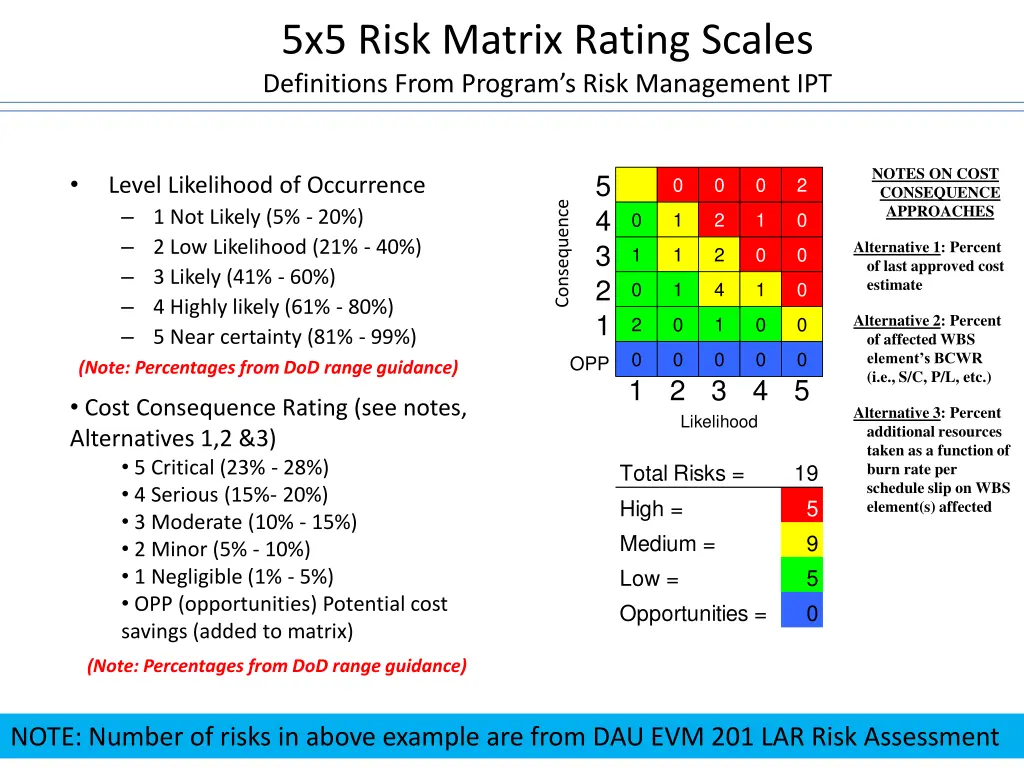 5x5 risk matrix rating scales definitions from