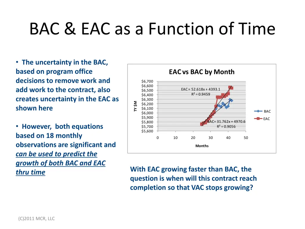 bac eac as a function of time