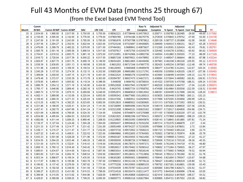 full 43 months of evm data months 25 through