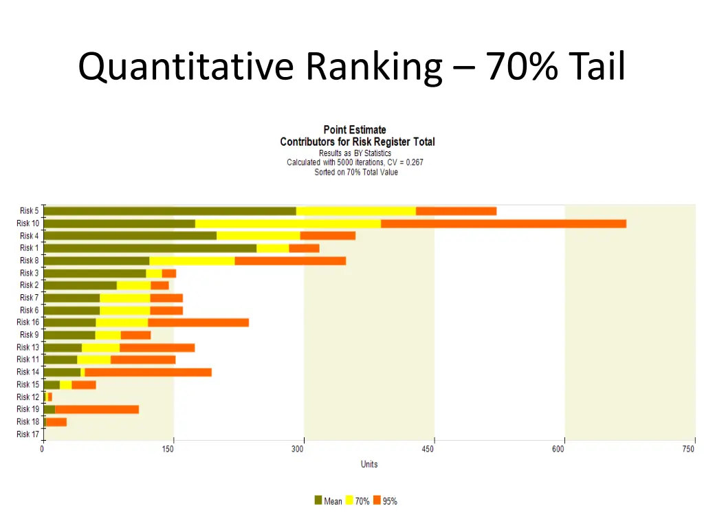 quantitative ranking 70 tail