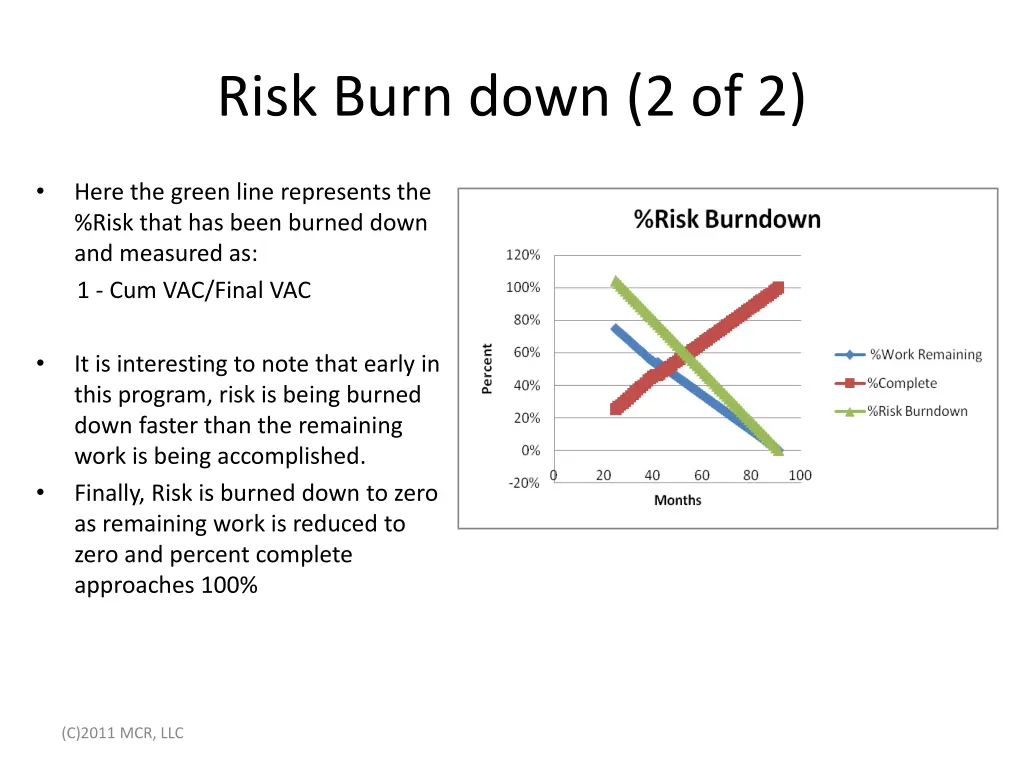 risk burn down 2 of 2