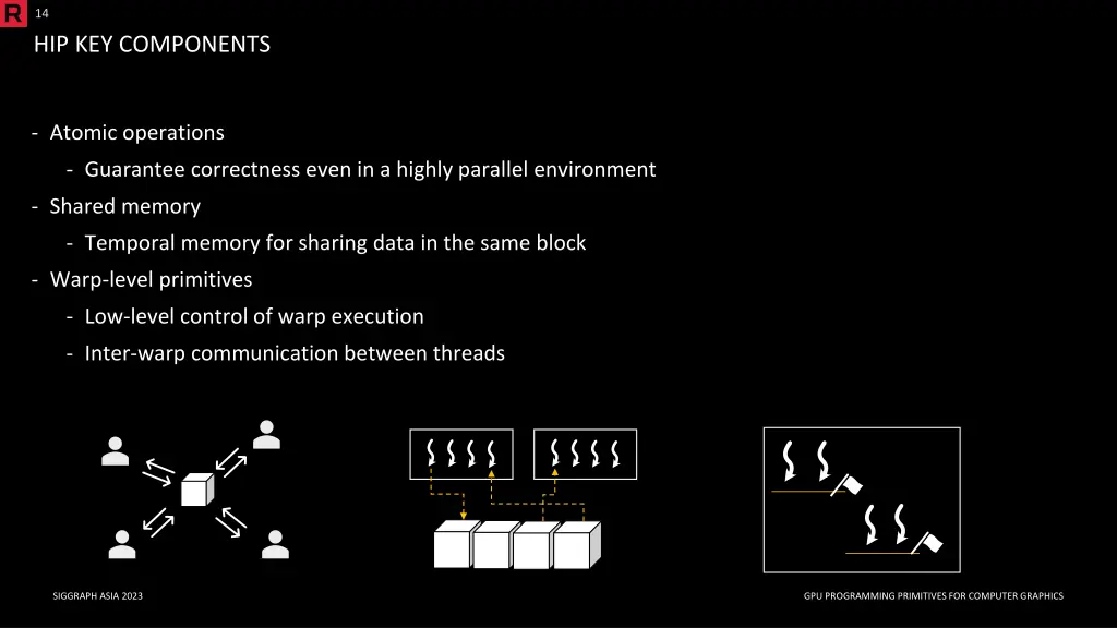 14 hip key components