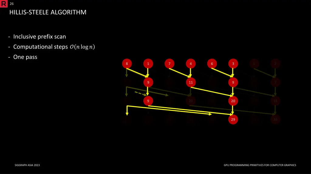 26 hillis steele algorithm