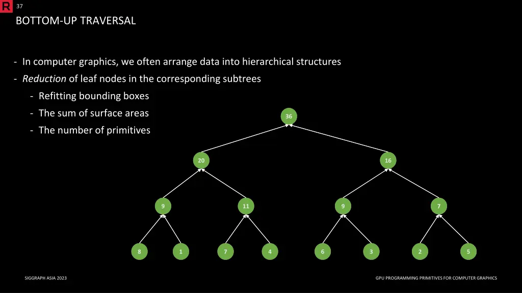 37 bottom up traversal