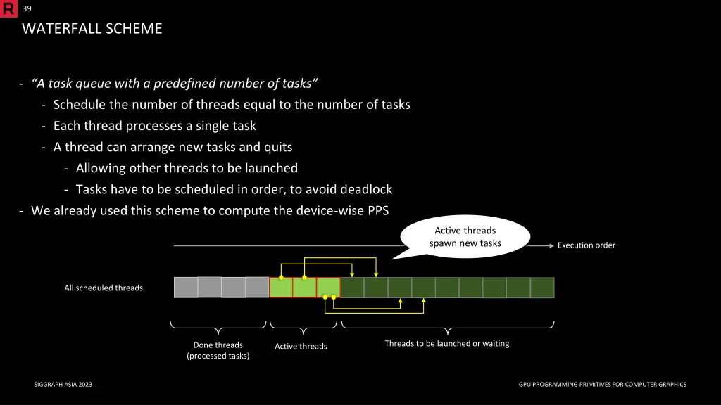 39 waterfall scheme