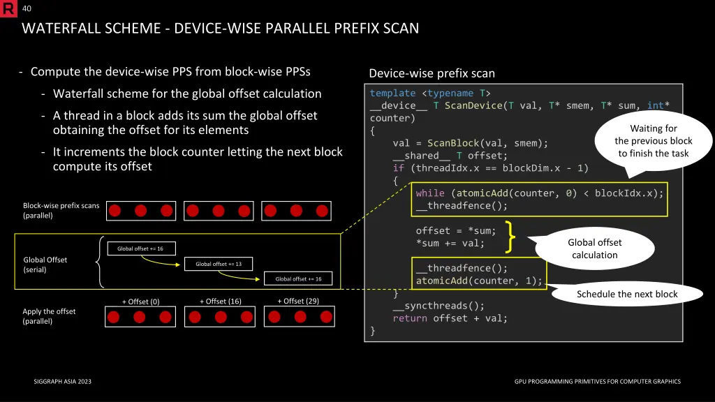 40 waterfall scheme device wise parallel prefix
