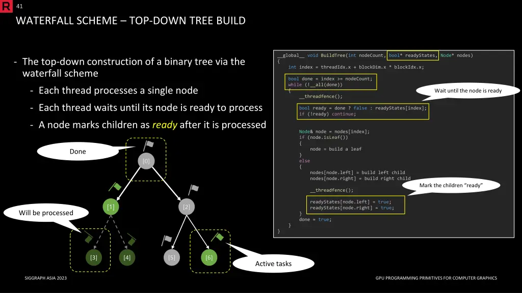 41 waterfall scheme top down tree build