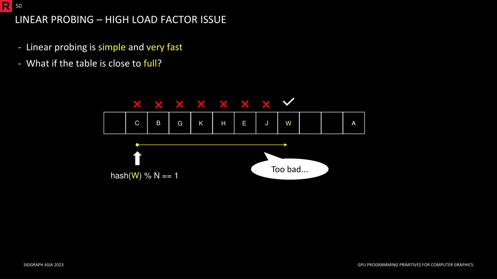 50 linear probing high load factor issue