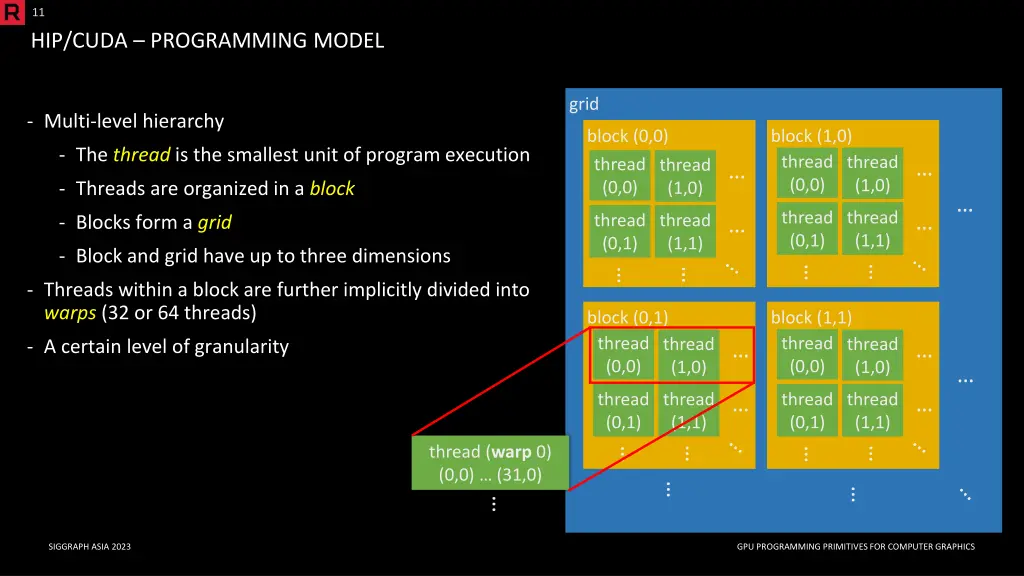 slide11