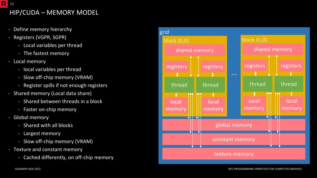 slide12