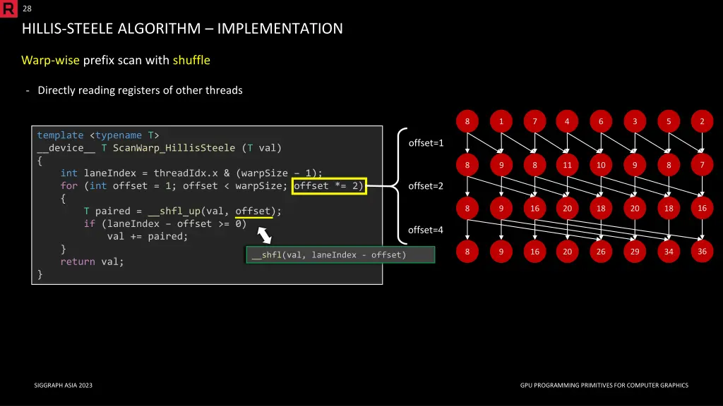 slide28