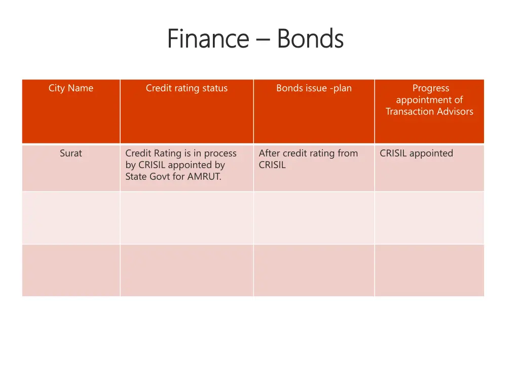 finance finance bonds