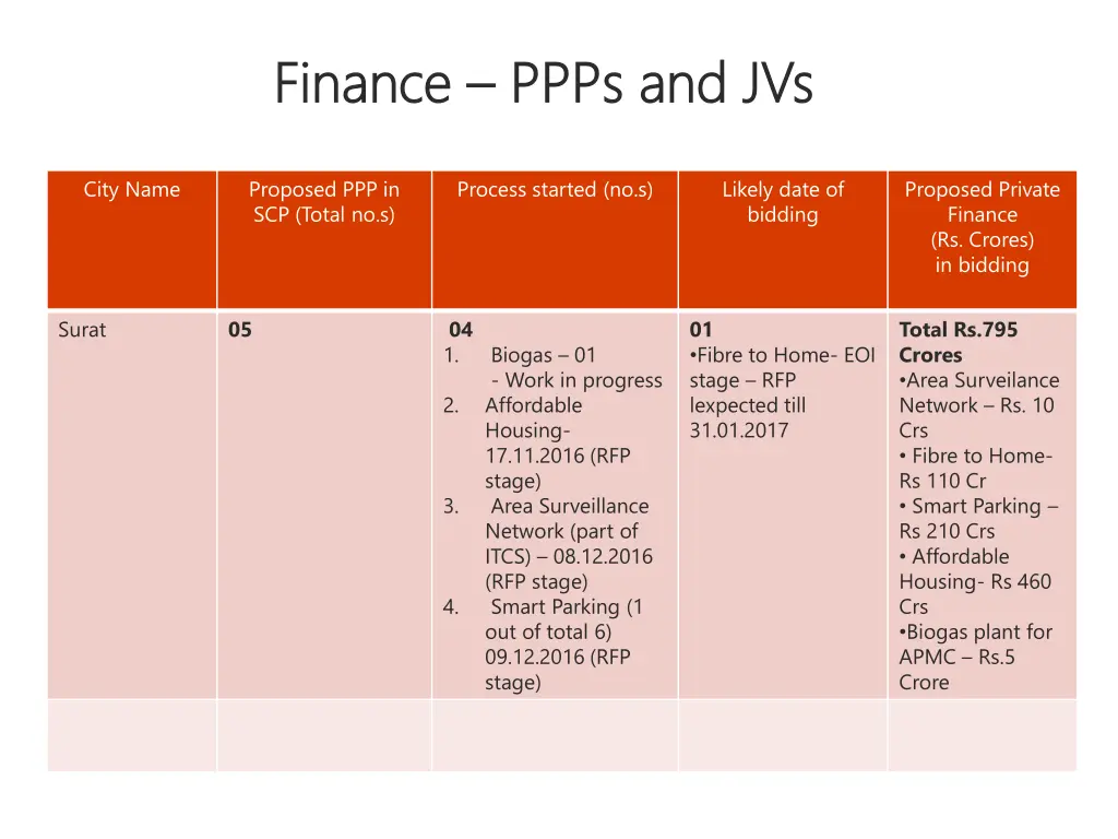 finance finance ppps