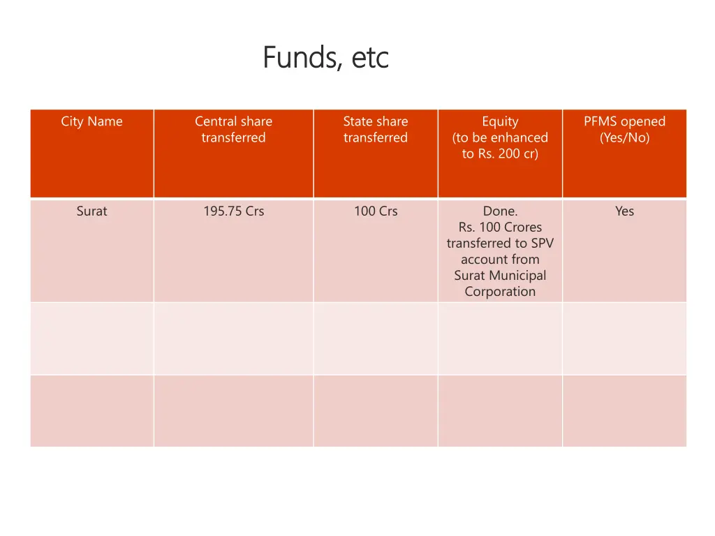 funds funds etc