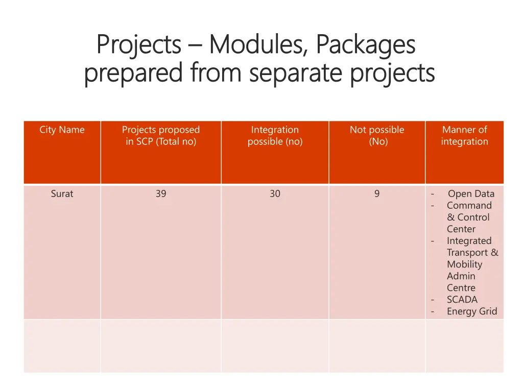 projects projects modules packages modules