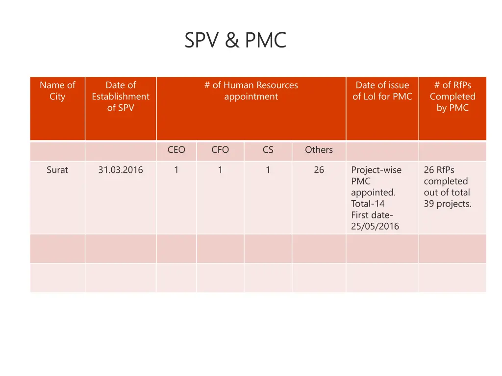 spv spv pmc pmc