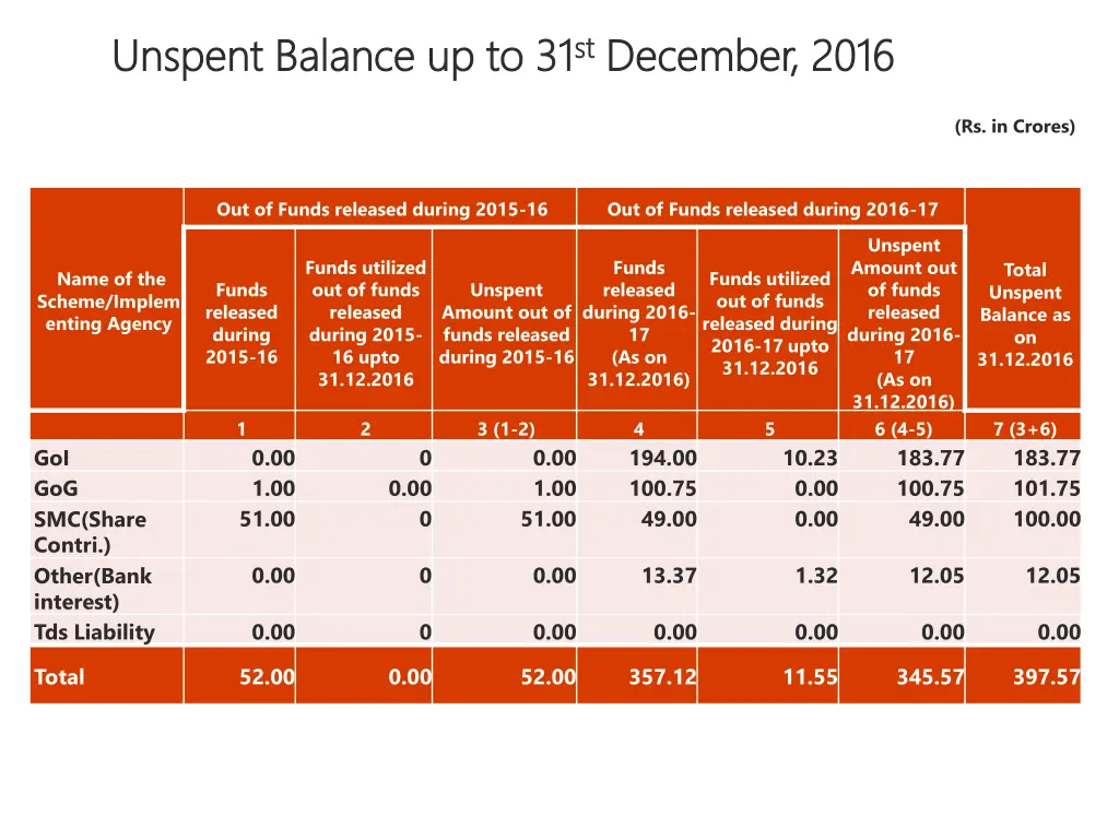 unspent unspent balance