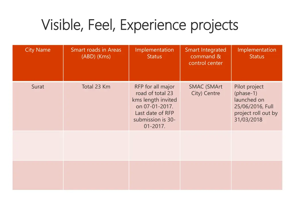 visible feel experience projects visible feel
