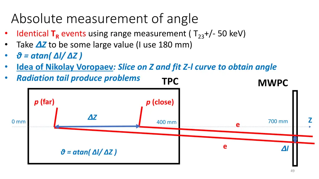 absolute measurement of angle identical