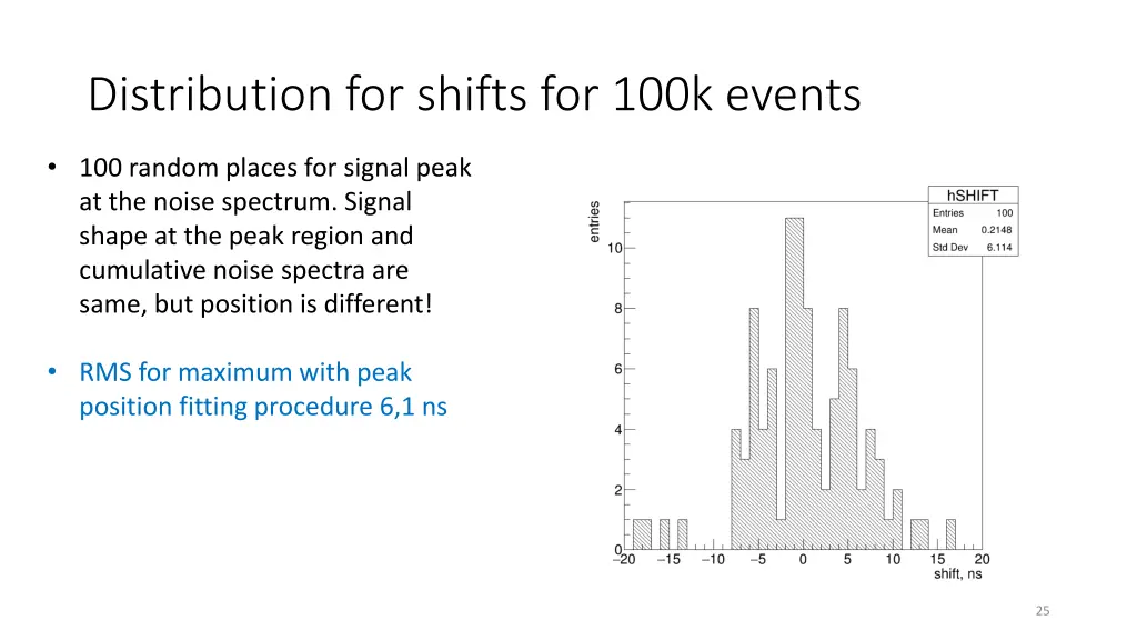 distribution for shifts for 100k events