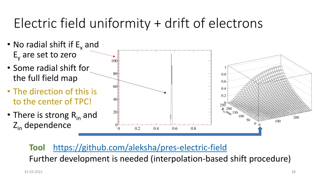 electric field uniformity drift of electrons 1