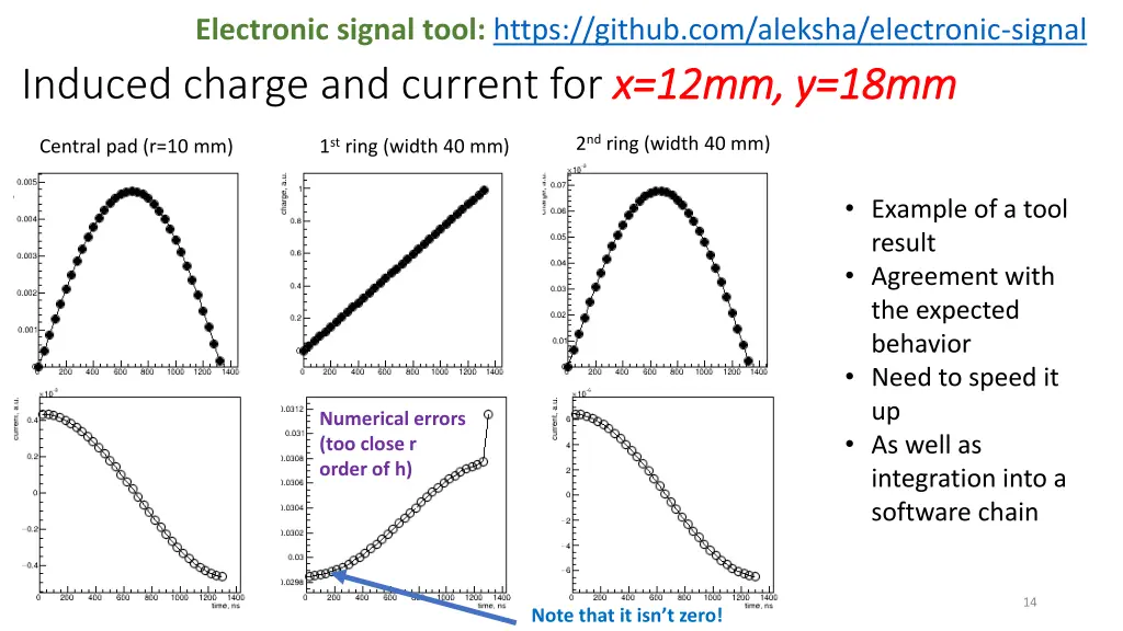 electronic signal tool https github com aleksha