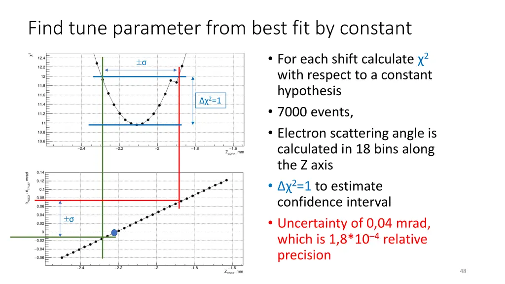 find tune parameter from best fit by constant