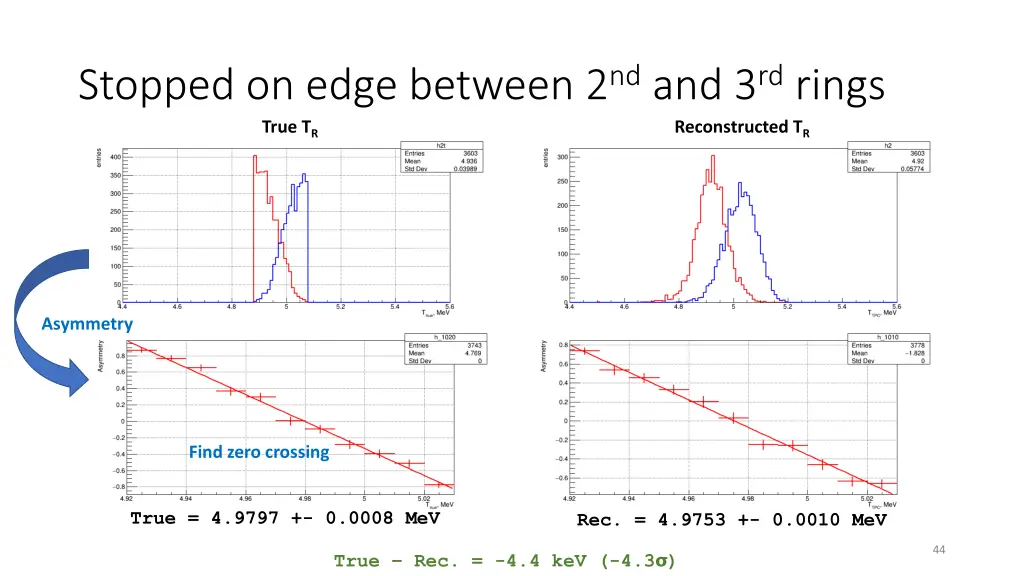 stopped on edge between 2 nd and 3 rd rings true