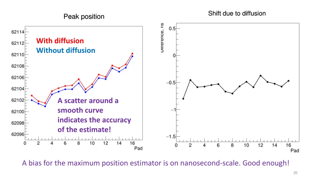 with diffusion without diffusion