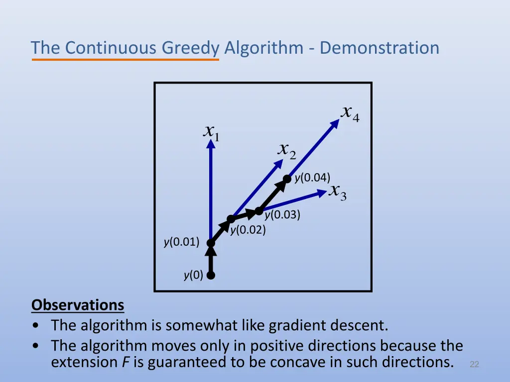 the continuous greedy algorithm demonstration