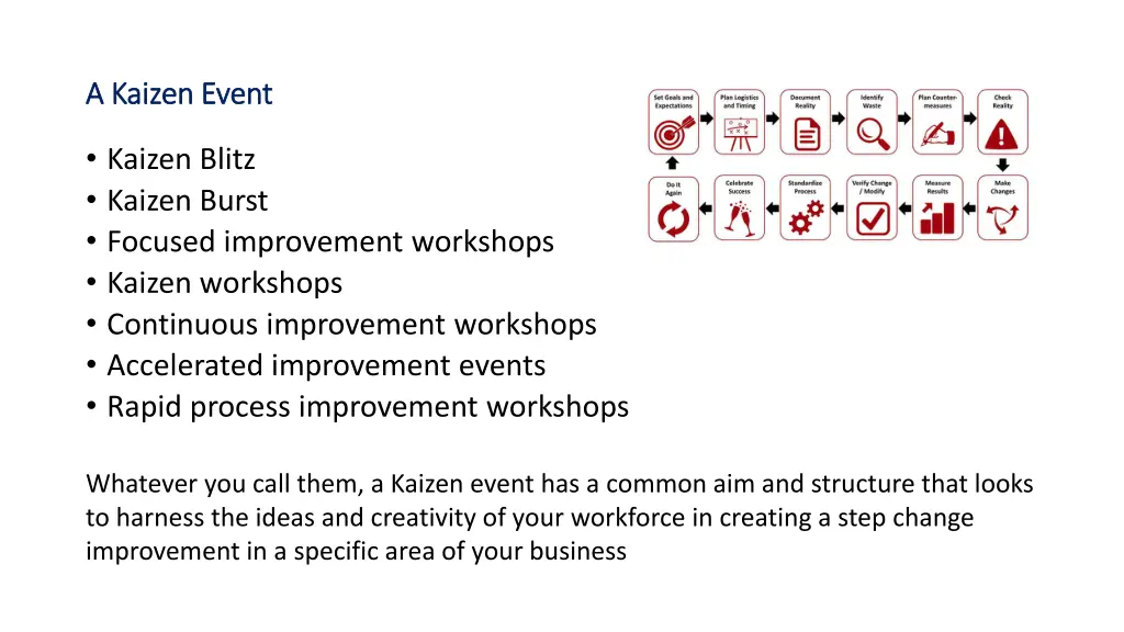 a kaizen event a kaizen event