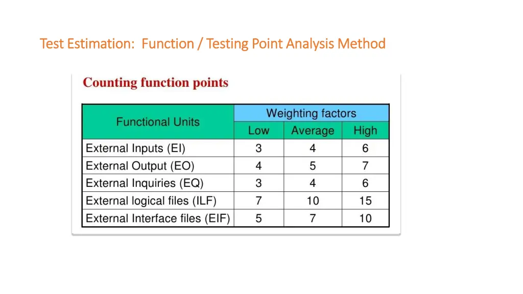 test estimation function testing point analysis 1