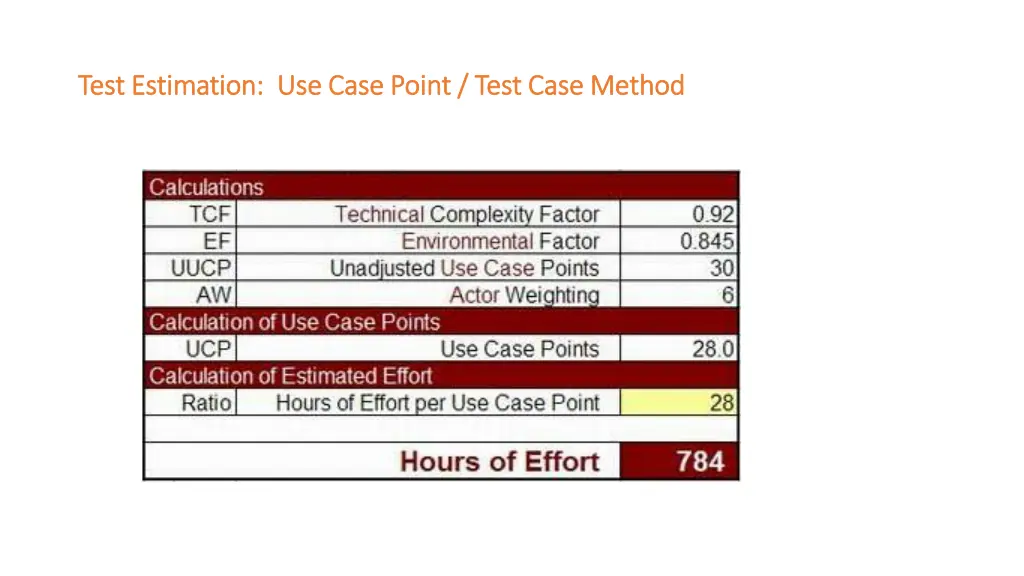 test estimation test estimation use 1