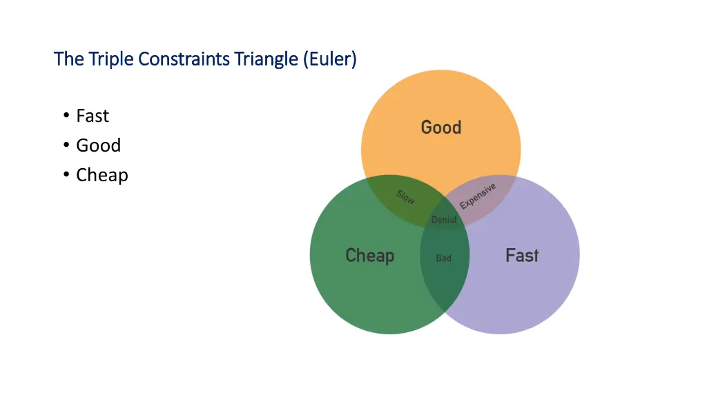 the triple constraints triangle euler the triple 1