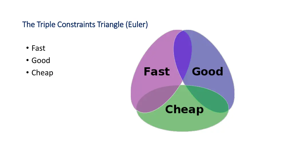the triple constraints triangle euler the triple