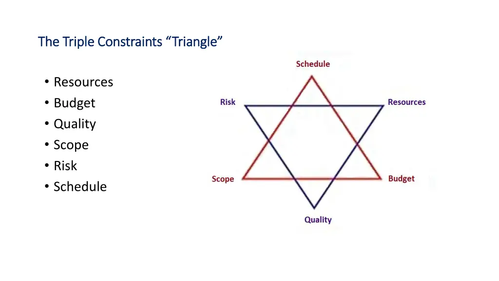 the triple constraints triangle the triple 1