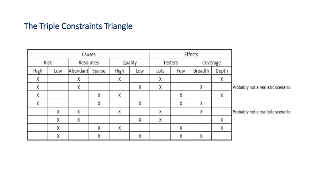 the triple constraints triangle the triple 2