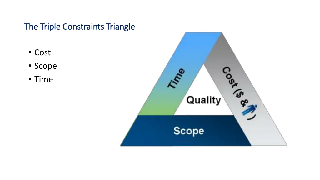 the triple constraints triangle the triple