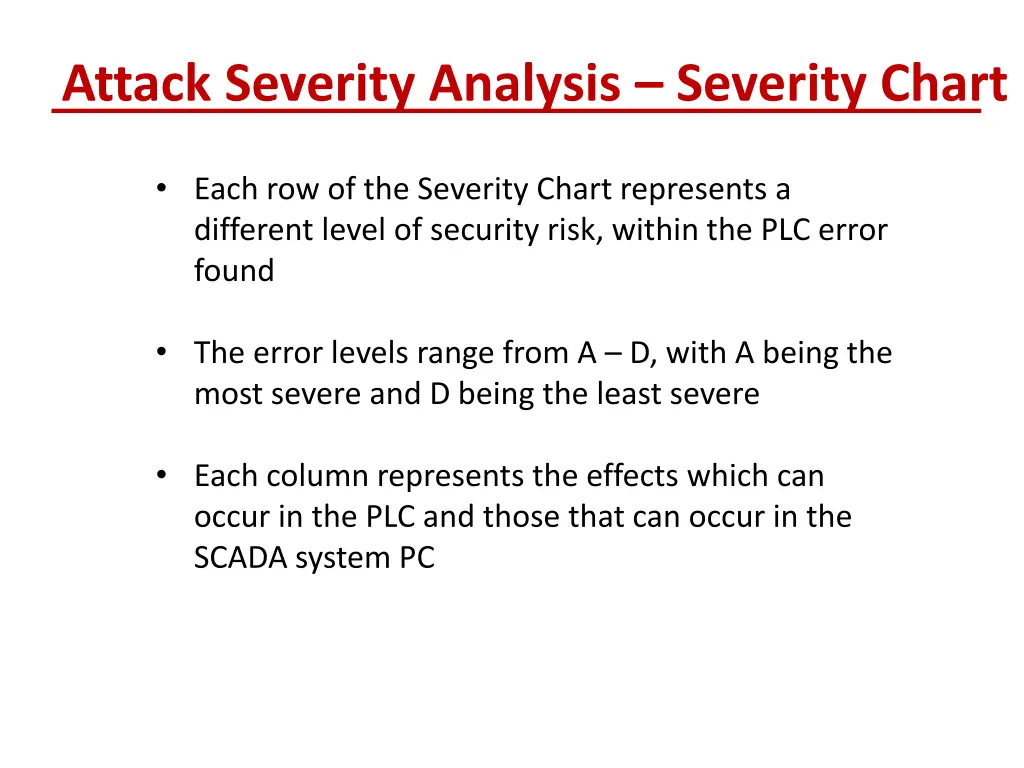 attack severity analysis severity chart