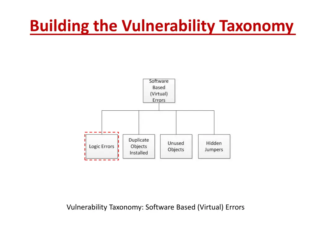 building the vulnerability taxonomy 2